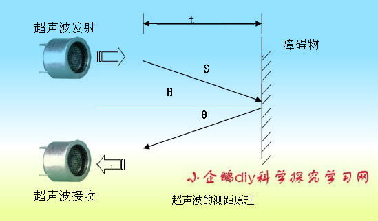 超聲波傳感器